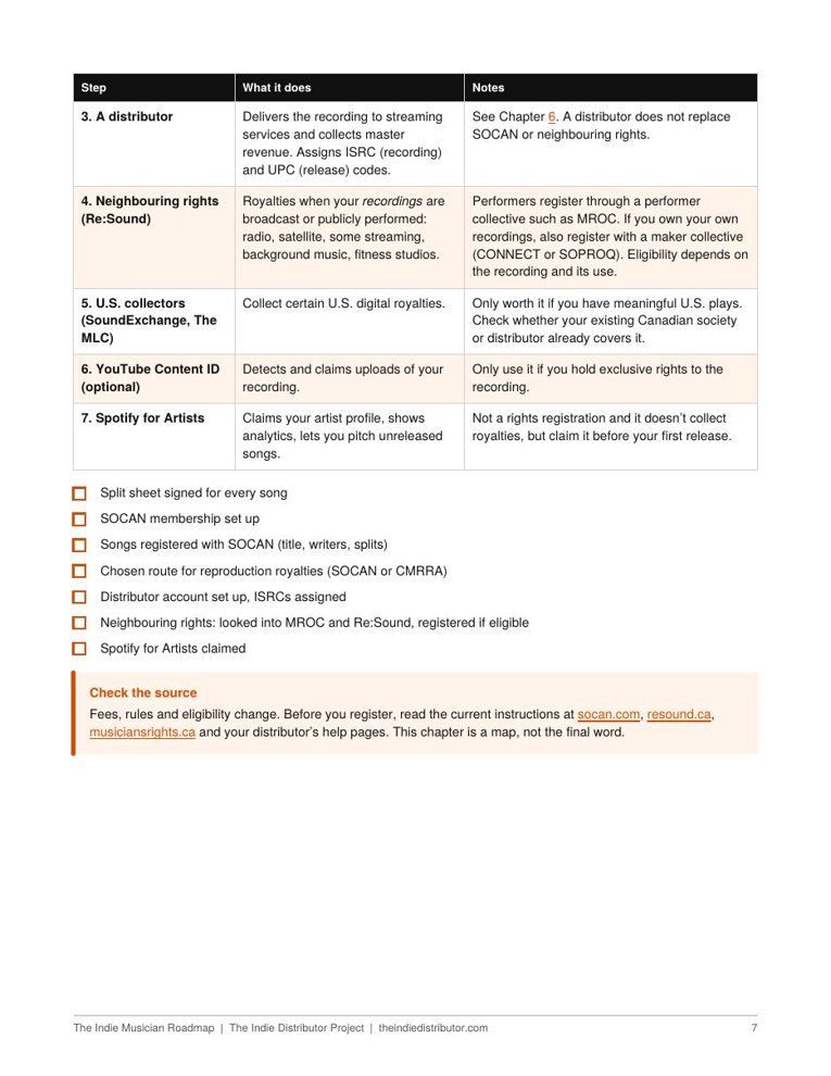 Roadmap guide page